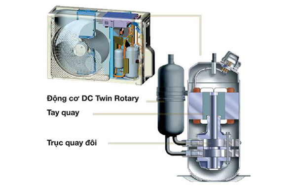 Máy lạnh Toshiba Inverter 2.5 HP RAS-H24E2KCVG-V - Máy nén Inverter với công nghệ DC Twin Rotary hiệu suất cao